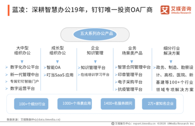 2020年中国在线办公行业“战疫”专题数据监测报告